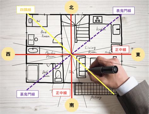 風水 三角|【風水の方位・方角を完全解説！】各方角に適した色。